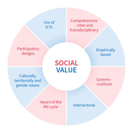 imhay_social value